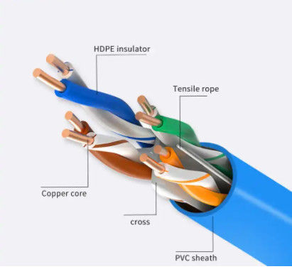 Un bon prix. OEM 22AWG 4 appareille le bas câble Ethernet Cat7 SFTP de l'interférence Cat7A en ligne